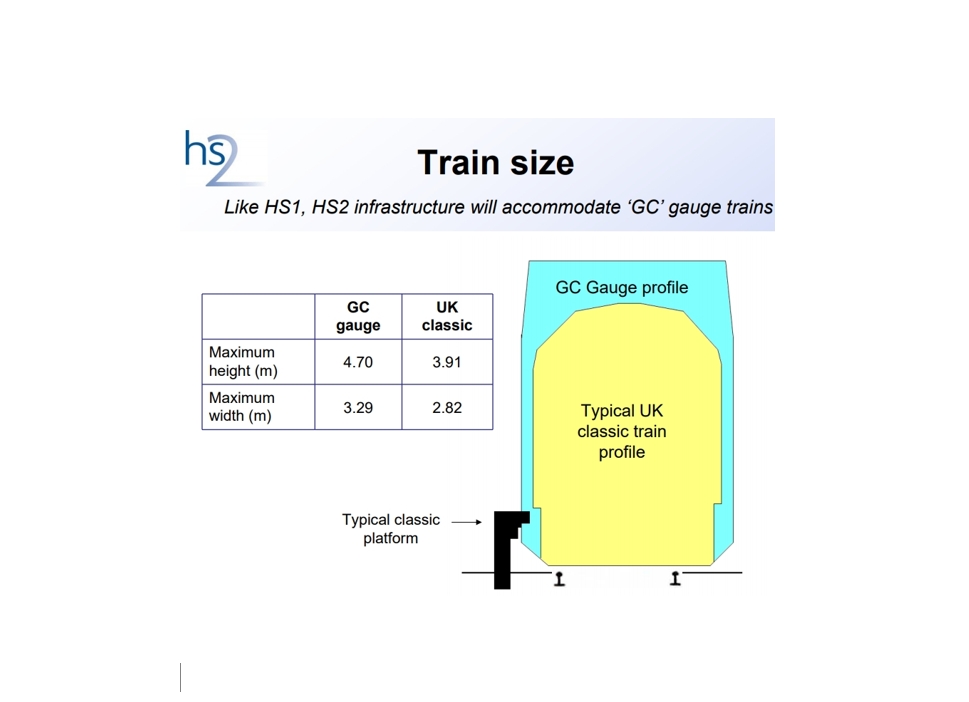 Alta velocidad en Reino Unido: todo sobre la HS2