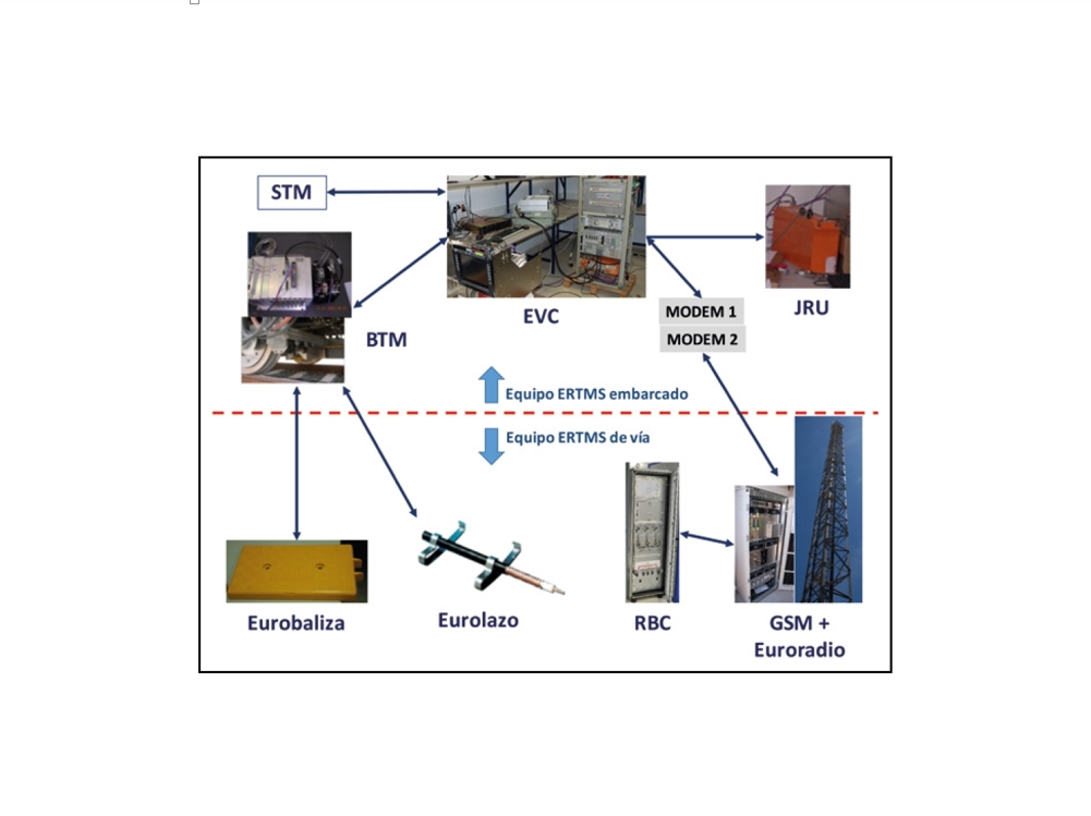 ERTMS para «dummies»