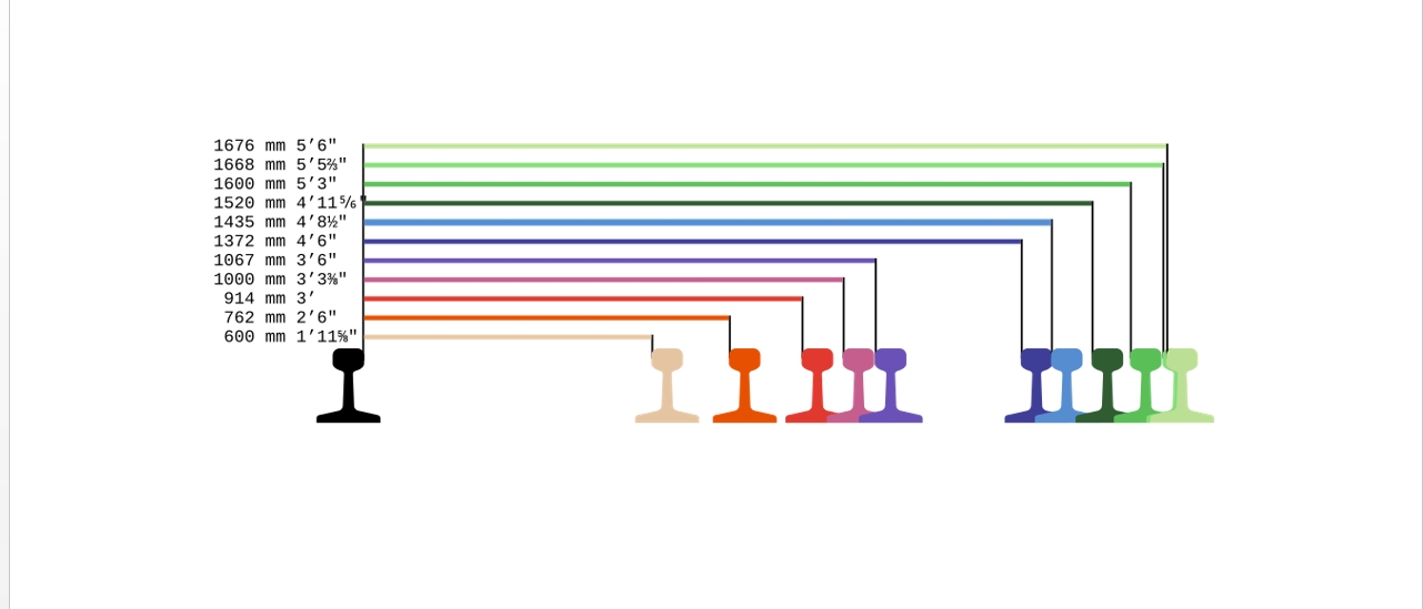 Estrategia de ancho, o una estrategia de cambio de ancho para España (y Portugal)