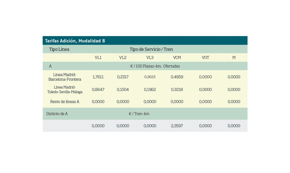 Hablemos de los cánones de ADIF