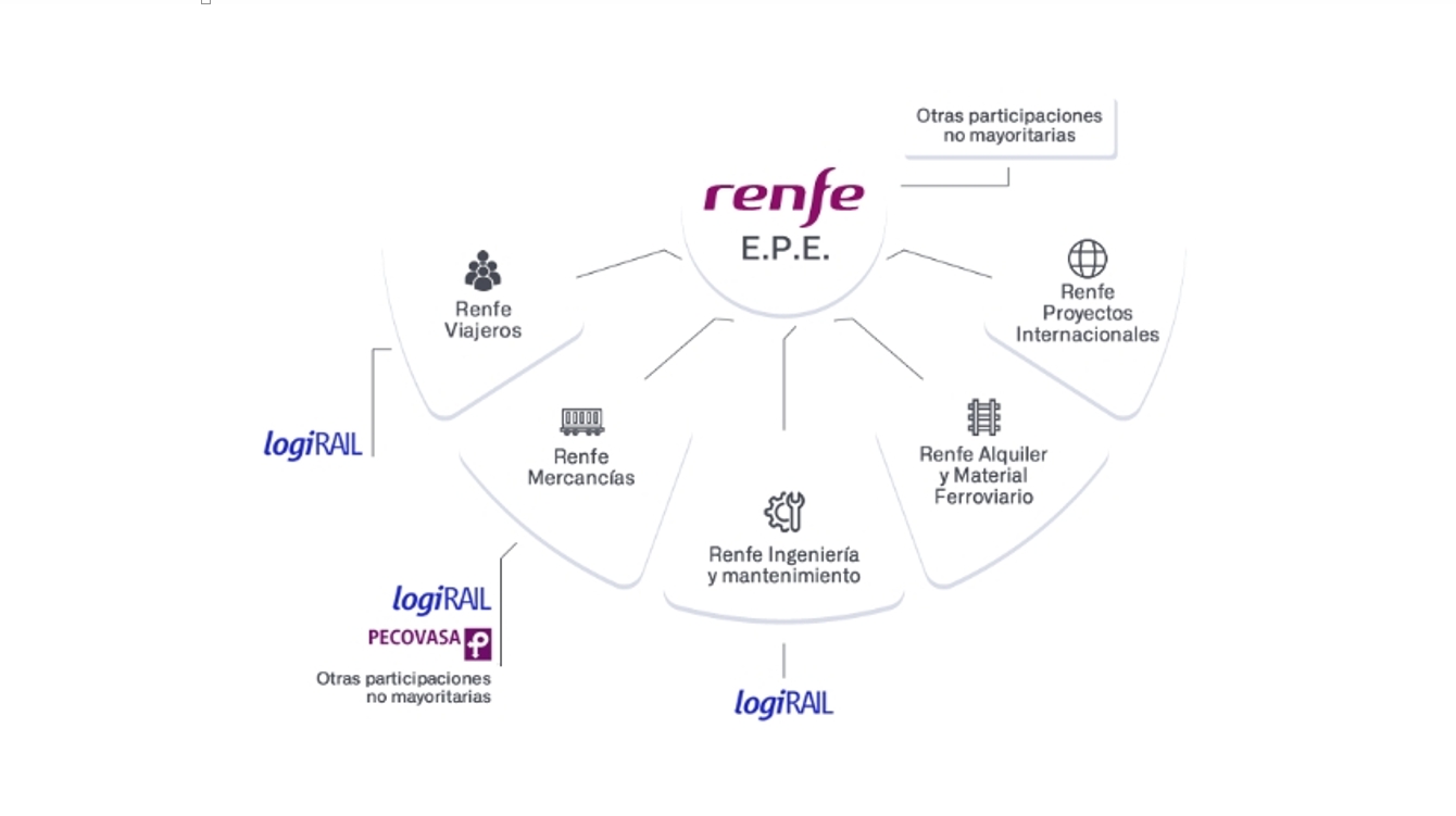 Las cuentas de Renfe