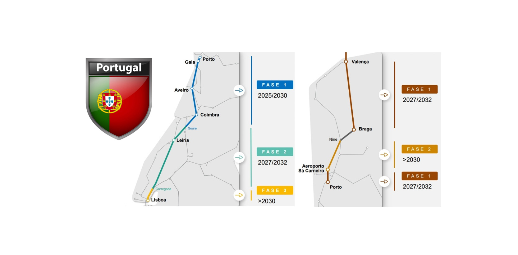 Línea de alta velocidad Lisboa-Oporto (Vigo)